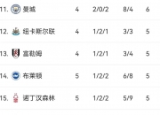 开云体育入口-曼城客场憋赢斯托克城，-领跑英超积分榜