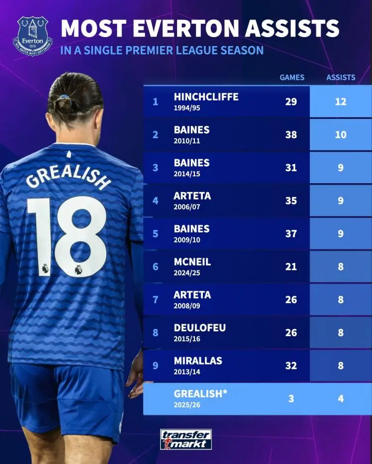 包含意大利绝杀丹麦，格拉利什打破历史纪录的词条