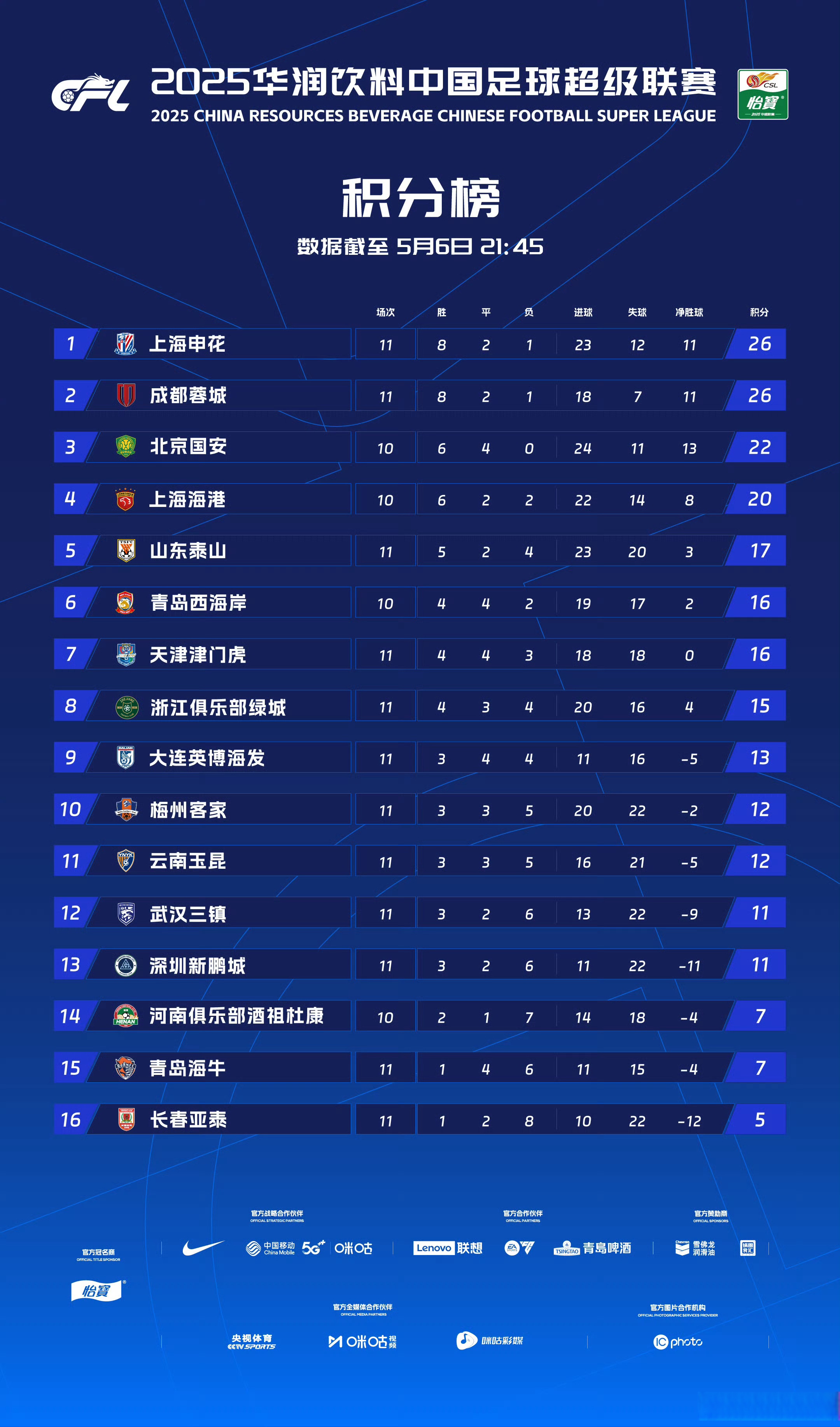 包含西甲豪强巴塞罗那稳坐积分榜第二，争冠形势激烈的词条