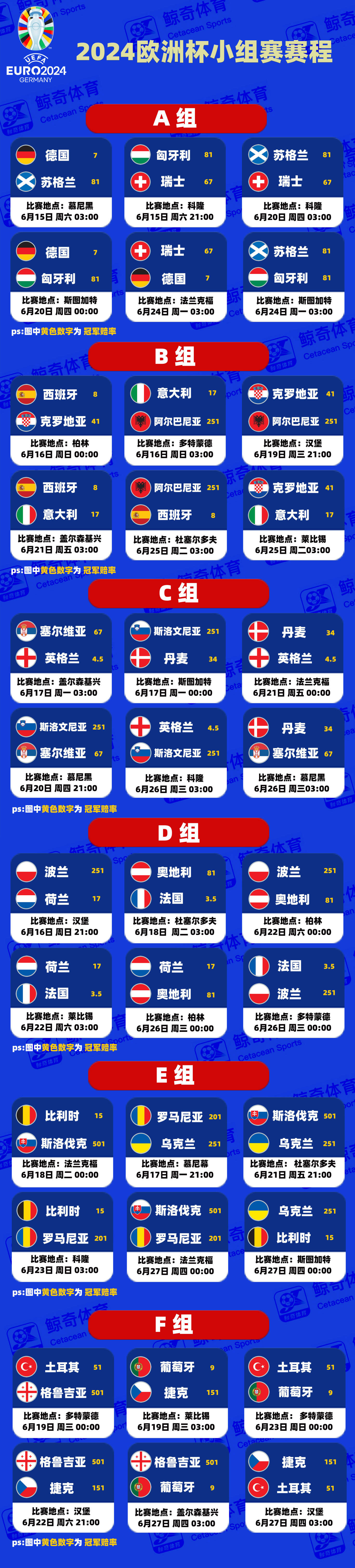 欧洲联赛分组公布，球队备战全力以赴